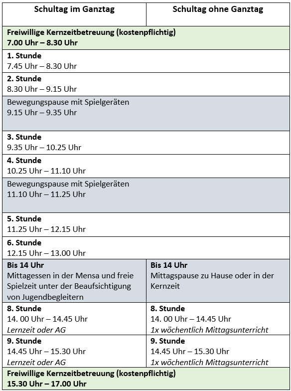 Tabelle, in der der Schultag der Amorbachschule nach Schulstunden und Uhrzeiten aufgelistet ist.